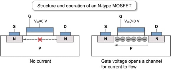 Figure 7: N-type MOSFET