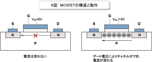 図5 N型MOSFETの概要図