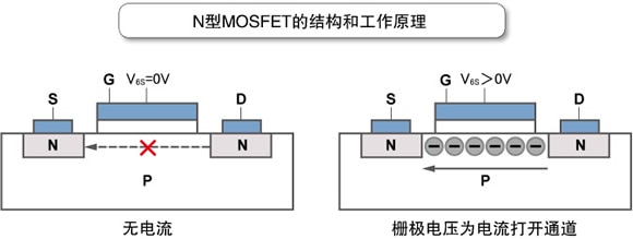 图7 N型MOSFET概要图