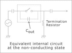 MOSFET Output Capacitance
