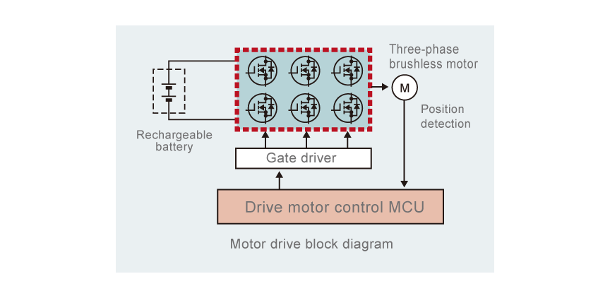 MOSFETs for Motor Drive Block Diagram