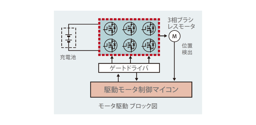 モータ駆動用Nch MOSFETブロック図