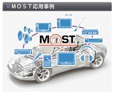 Media Oriented Systems Transport