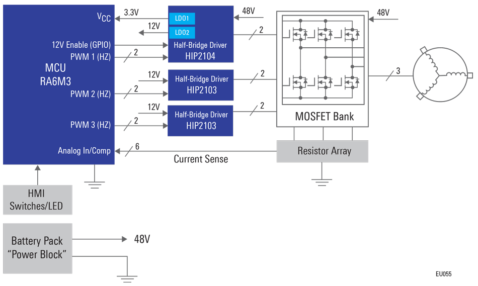 Motor Control For Power Tools Renesas Motor Control For Power Tools Renesas