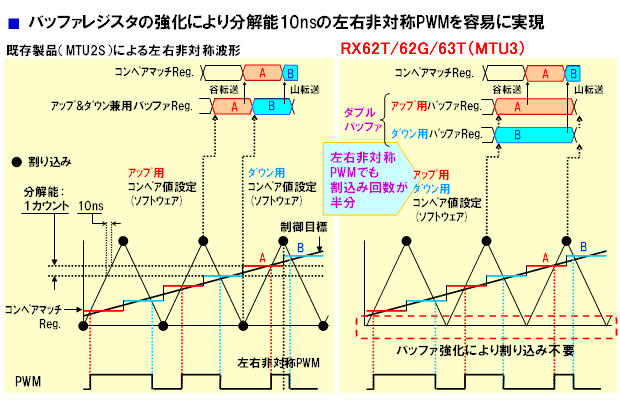 mtu02