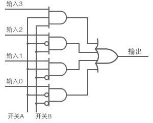 图6：用逻辑电路构成的多路复用器