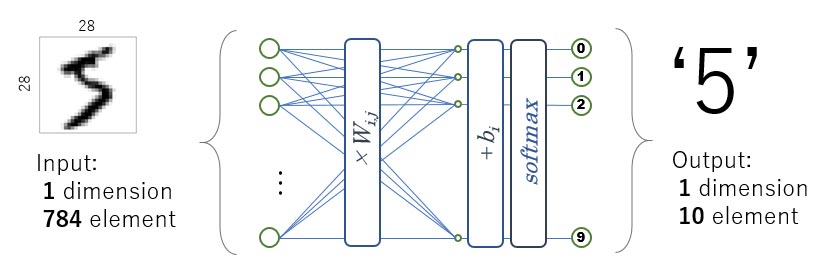 neural-network-e-ai-translator