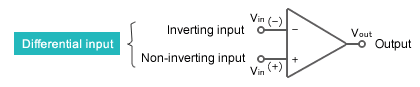 Figure 1: Op-amp Circuit