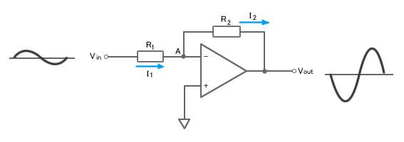図2：反転増幅回路