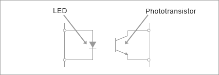 Photocouplers use light from an LED to conduct current through a phototransistor