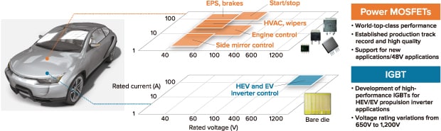 Power MOSFET / IGBT