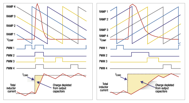 APP Modulation and Conventional Trailing-Edge Modulation