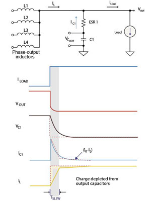 Limitations of Conventional PWM Graph