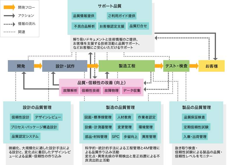 品質保証システム