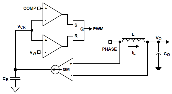 Renesas Patented R3 Technology