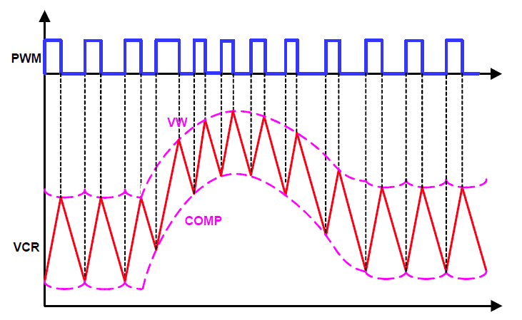 R3 Modulator Circuit Operation Principles During Dynamic Response