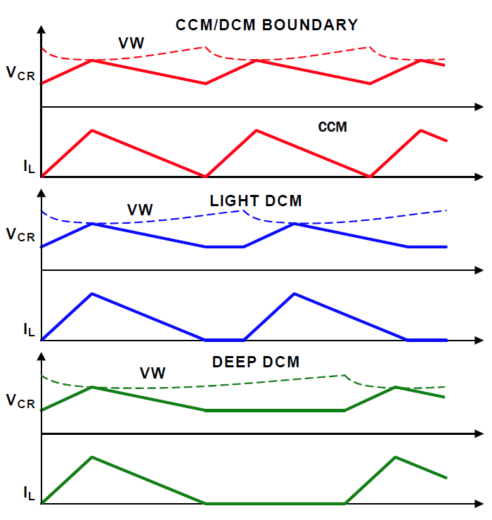 Modulator Clamps