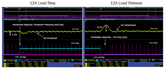 R4 Control Loop Graph