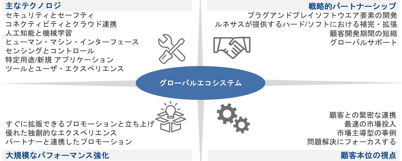 RA Partner Ecosystem Infographic