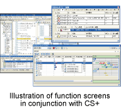  Illustration of function screens in conjunction with CS+