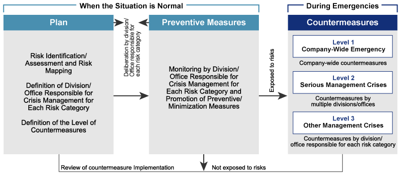 image, Risk Management Structure