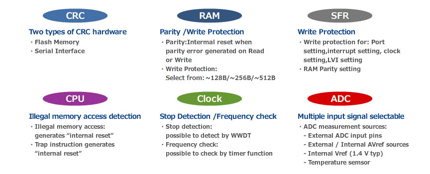 RL78 Quality and Safety