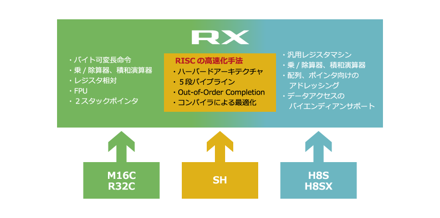 rx-features-02