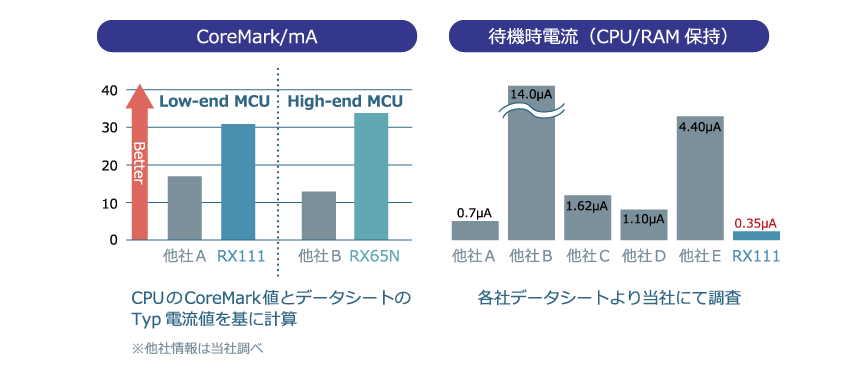 rx-features-05