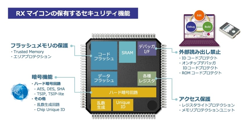 rx-features-09