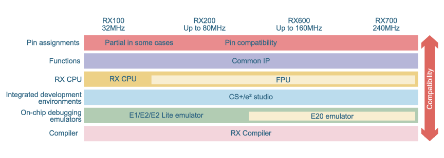 RX Scalability