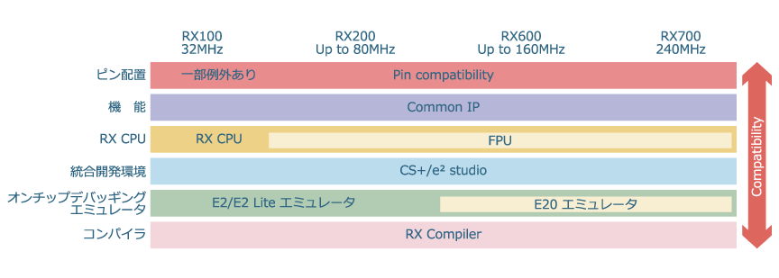 scalability