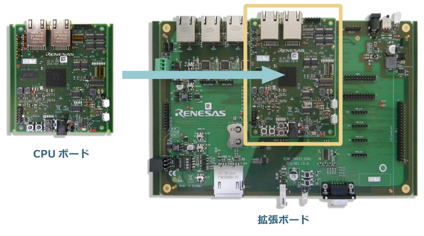 Rz ファミリ 開発環境 Renesas