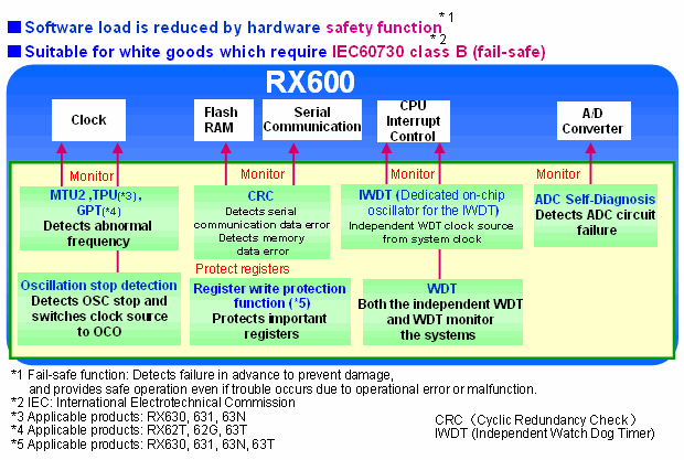 safety01