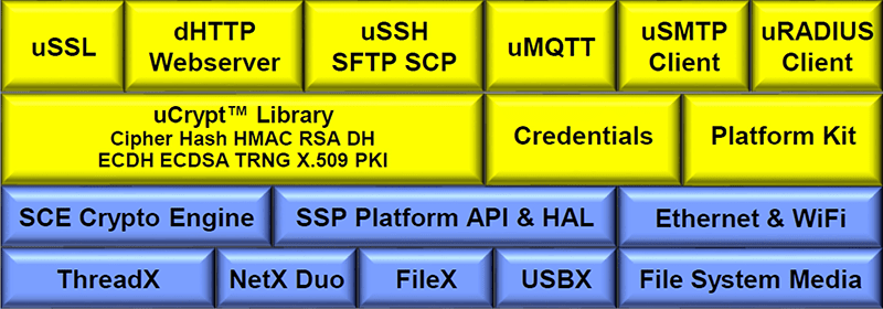 Synergy SDK Pac