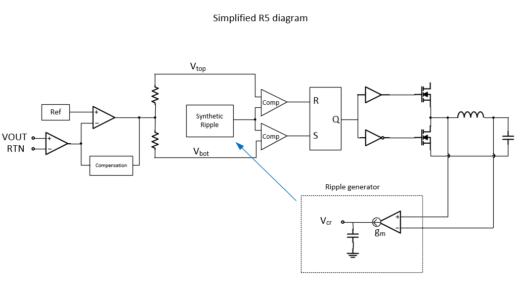 Rapid Robust Ripple Regulator Diagram