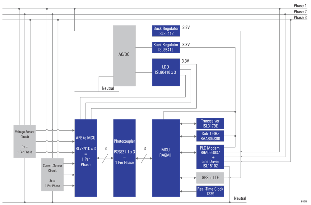 smart-3-ph-e-meter-block-diagram