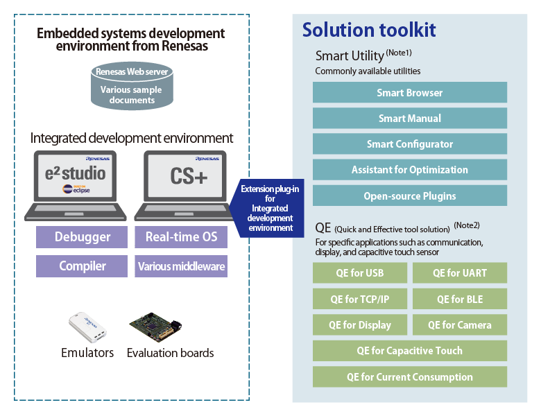 Solution Toolkit Overview