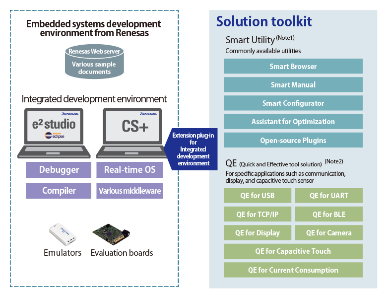 Solution Toolkit Overview