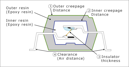 4-pin SOP (Small Outline Package)