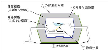 4-pin SOP (Small Outline Package)