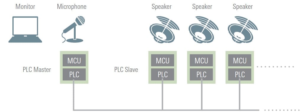 Example of Use of Power Cables as Transfer Routes for Audio Data