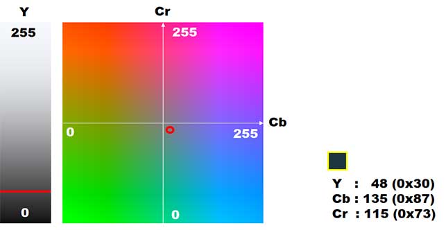 sp-memory-color