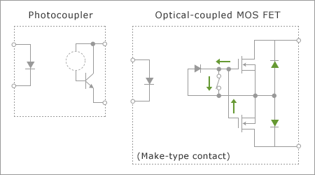 The principal internal structures of a photocoupler and an OCMOS FET