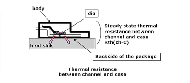Thermal resistance between channel and case