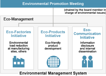 image, Three Environmental Cornerstones