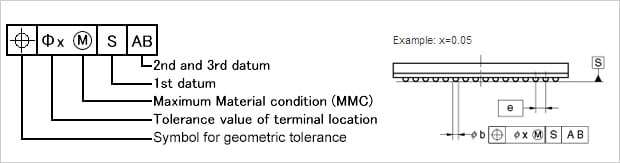 Terminal Center Tolerance