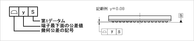 Terminal Coplanarity