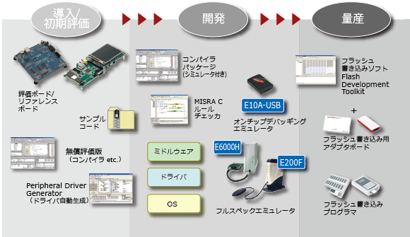 tool_sh