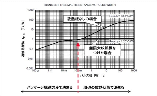 Transient thermal resistance