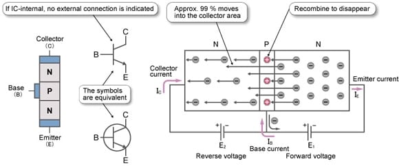 Figure 5: NPN Transistor